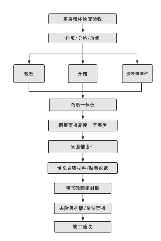 尊龙凯时-人生就是搏中国官方网站