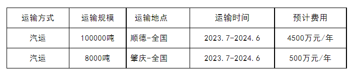 尊龙凯时-人生就是搏中国官方网站